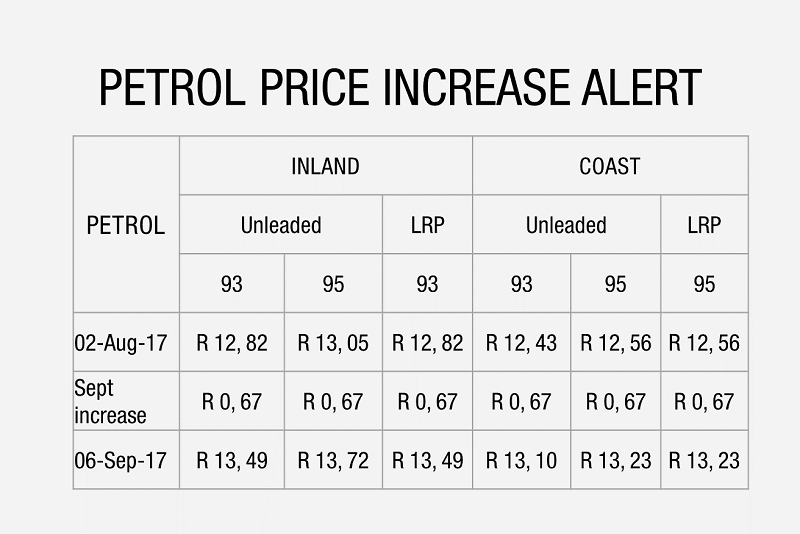 Fuel Prices Automobile Association of South Africa